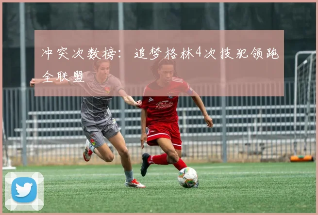 冲突次数榜:追梦格林4次技犯领跑全联盟